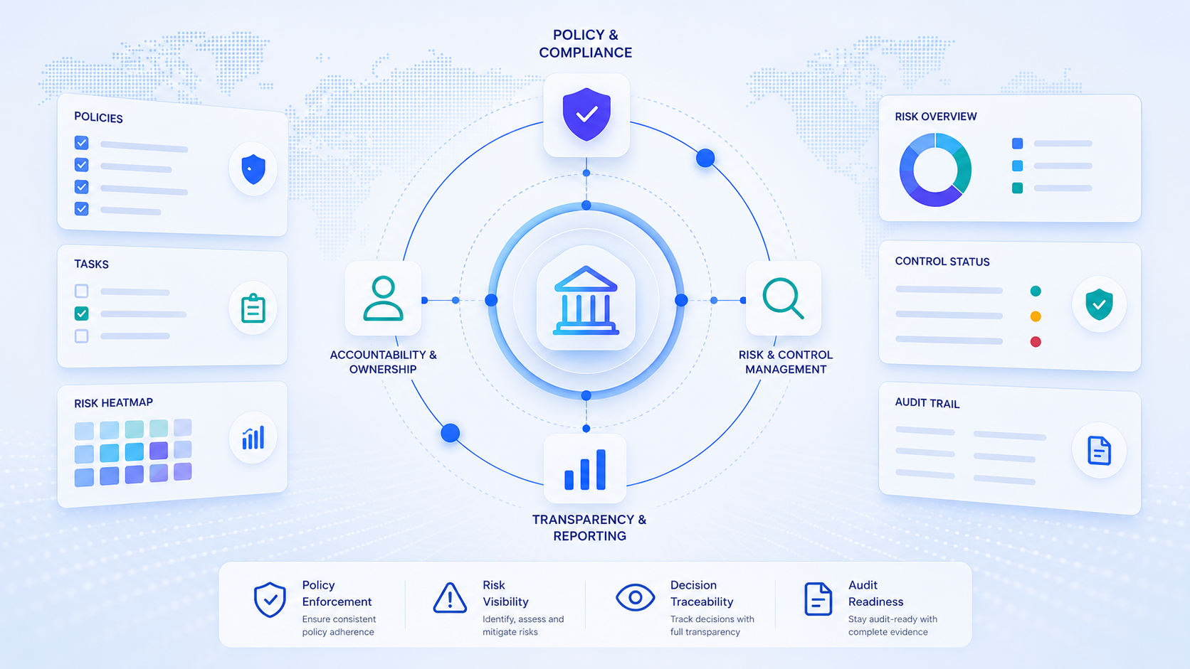 Governance Platforms